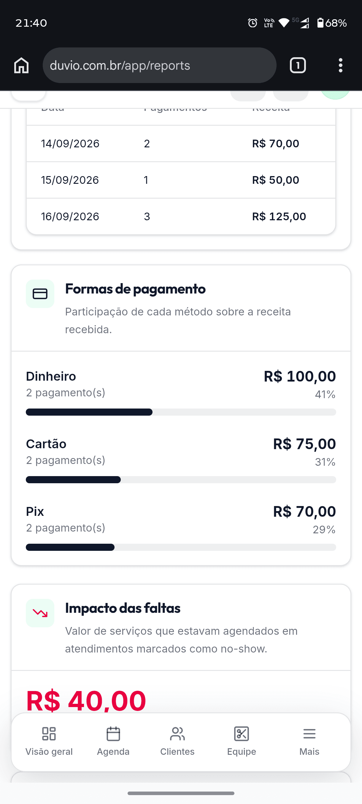 Recurso complementar do Duvio
